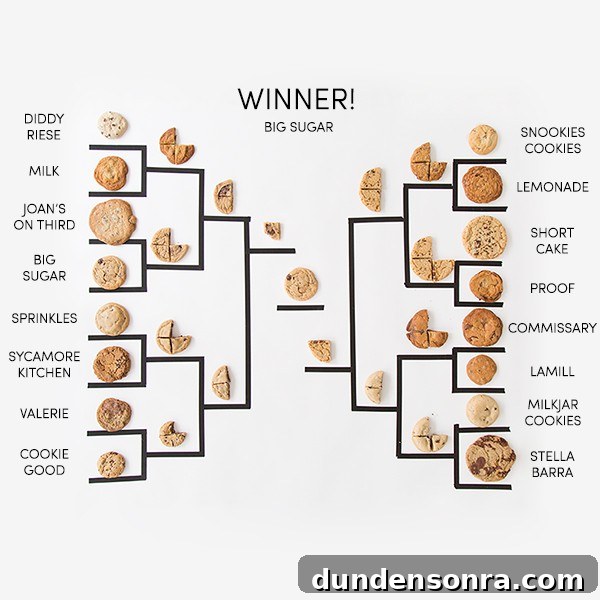 Chocolate Chip Cookie March Madness
