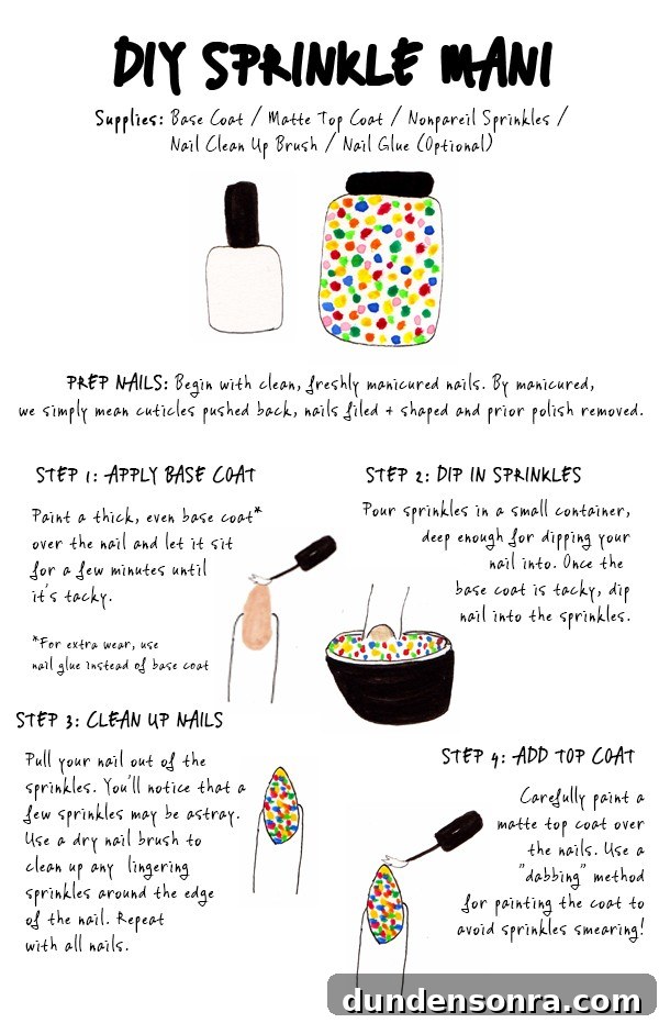 A digital step by step with images