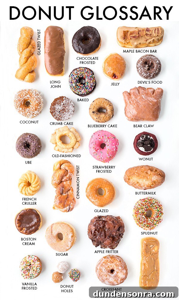 Los Angeles Donut Guide: Top Shops, Classics & Hidden Gems 4 A Donut Glossary!