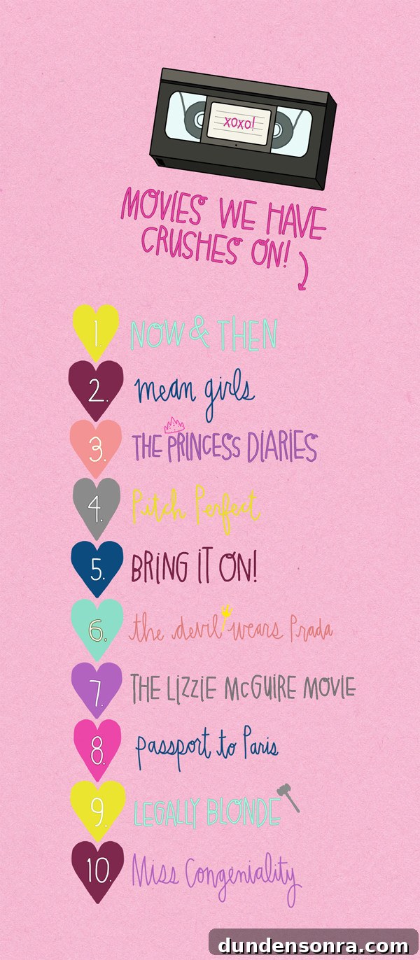 Galentine’s Day Slumber Party Throwback with Free Printables 11 Chick Flick Movie Line-up Printable | studiodiy.com