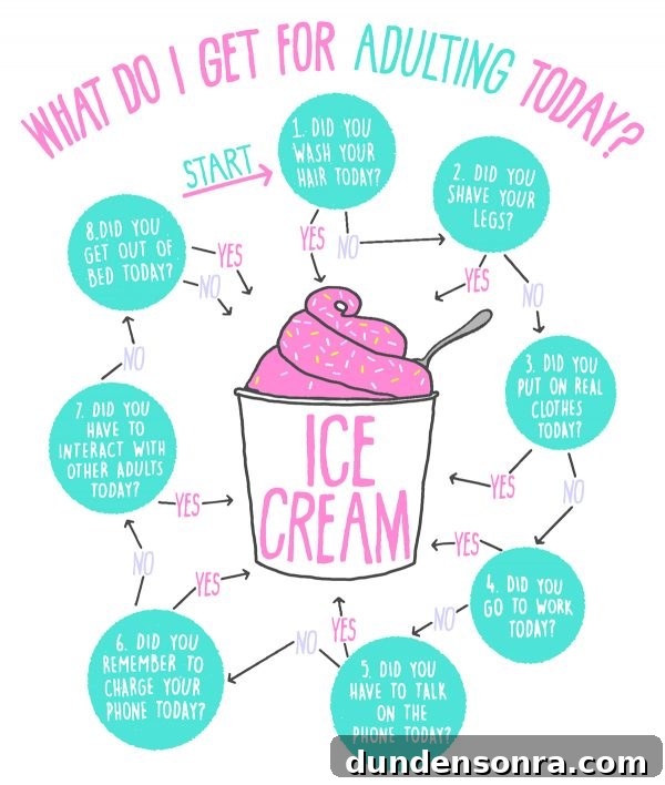 What Do I Get For Adulting Today?