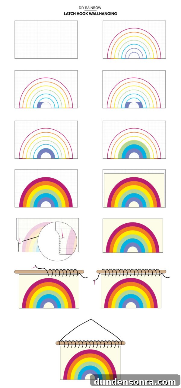 Rainbow diagram