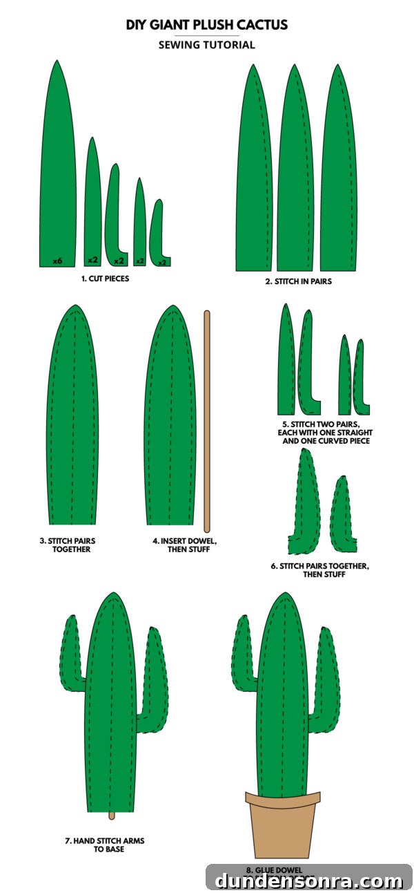 Make a Giant Plush Cactus: Step-by-Step Sewing Tutorial 4 Diagram with green shapes