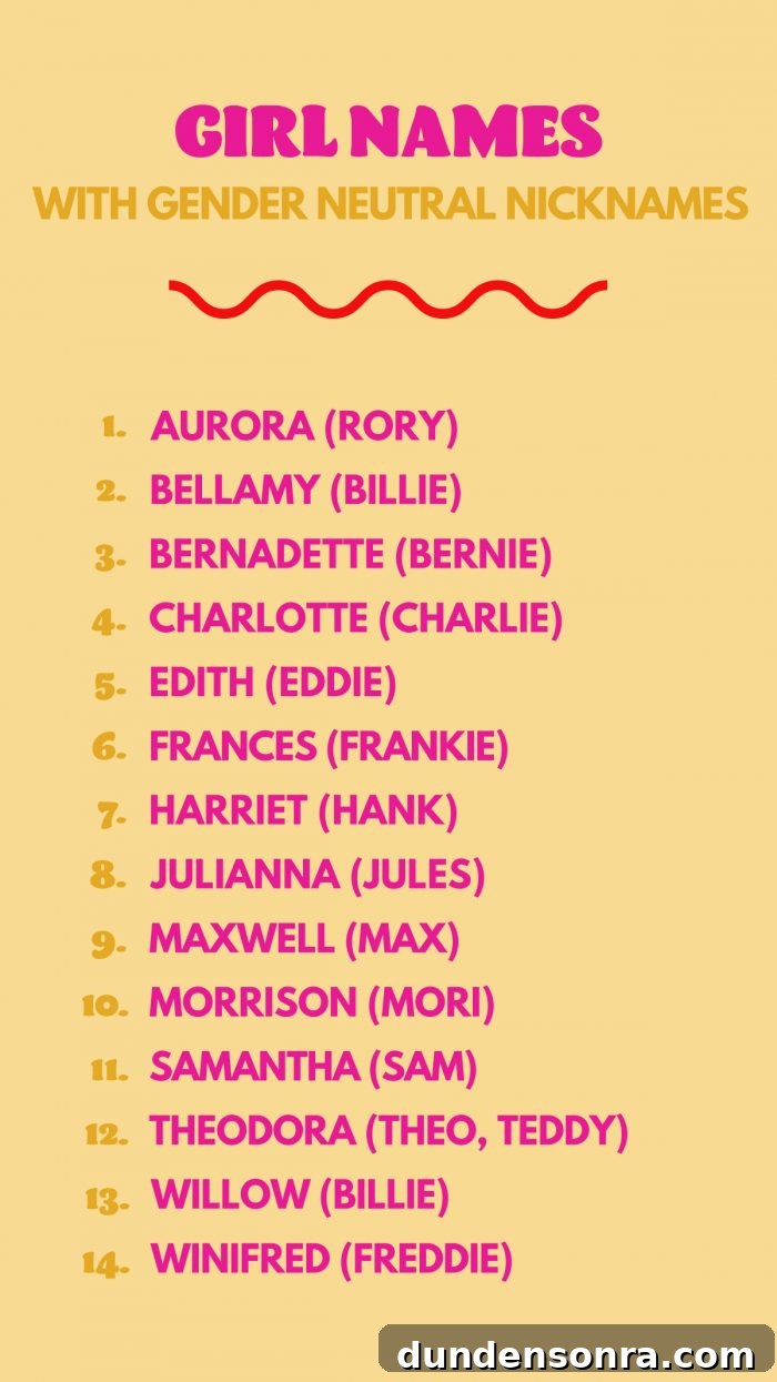Girl Names with Gender Neutral Nicknames