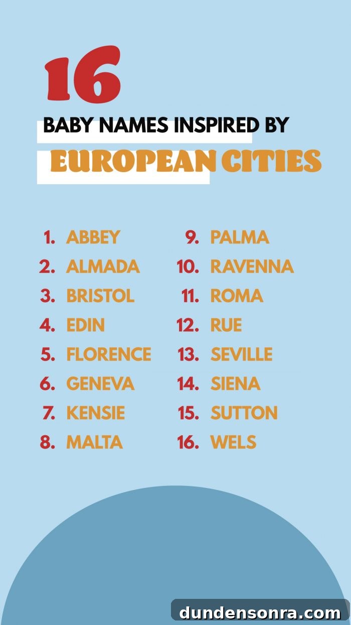 European City Baby Names