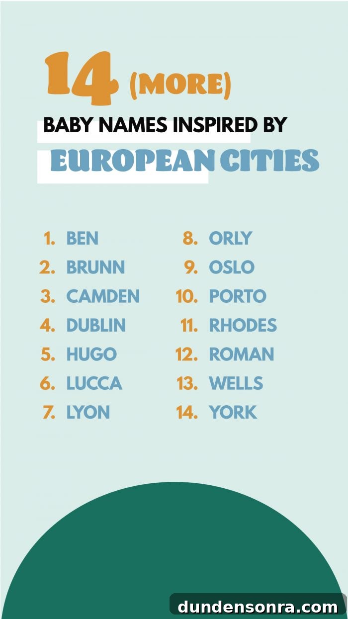 European City Baby Names