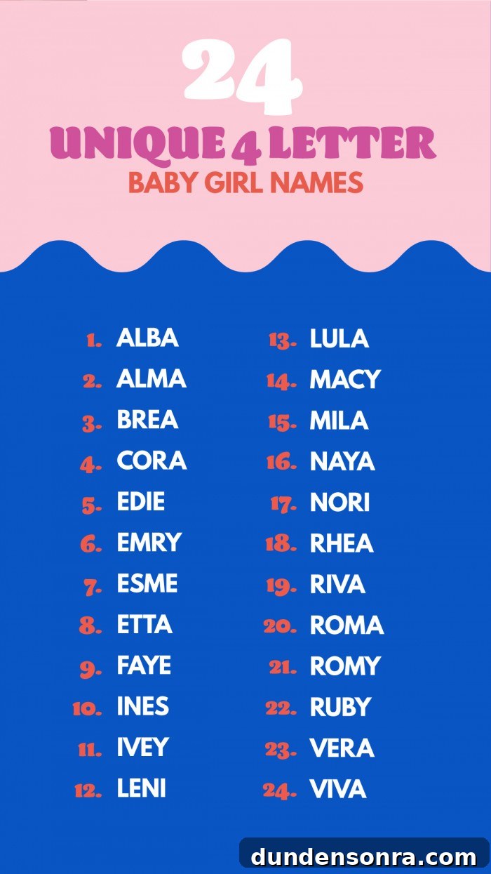 Rare Four-Letter Girl Names with Meaning and Charm 4 List of 4 Letter Girl Names