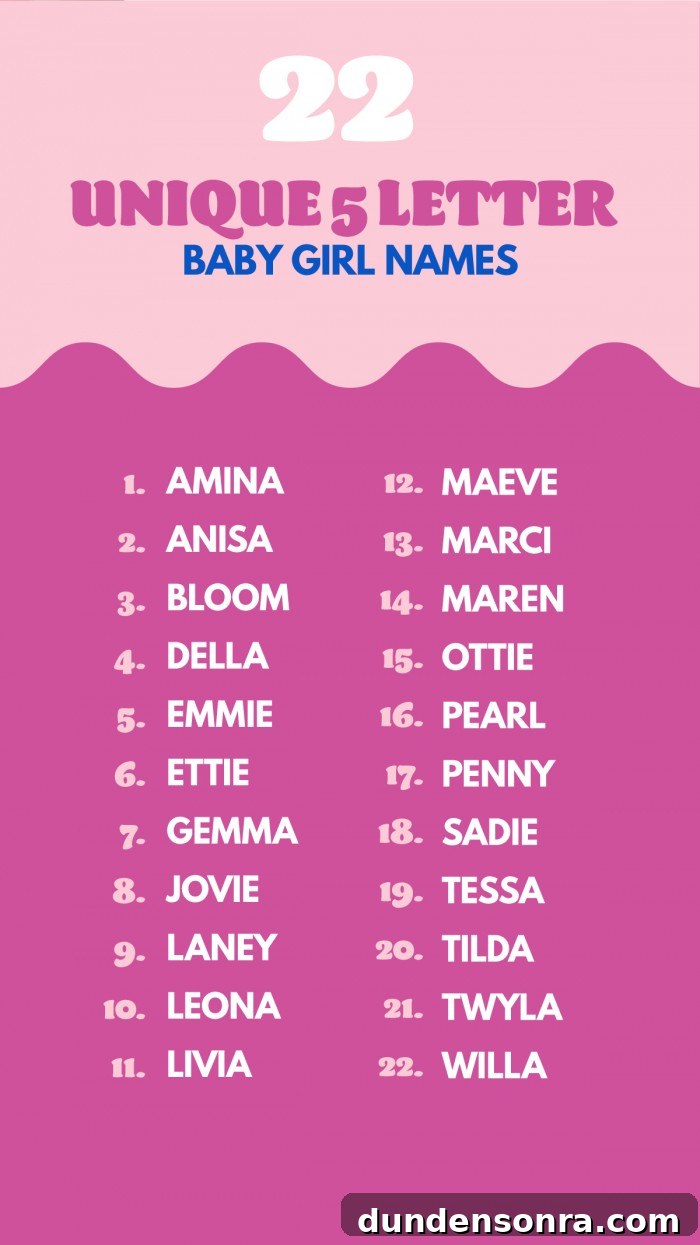 Rare Four-Letter Girl Names with Meaning and Charm 6 Graphic with list of 5 letter girl names
