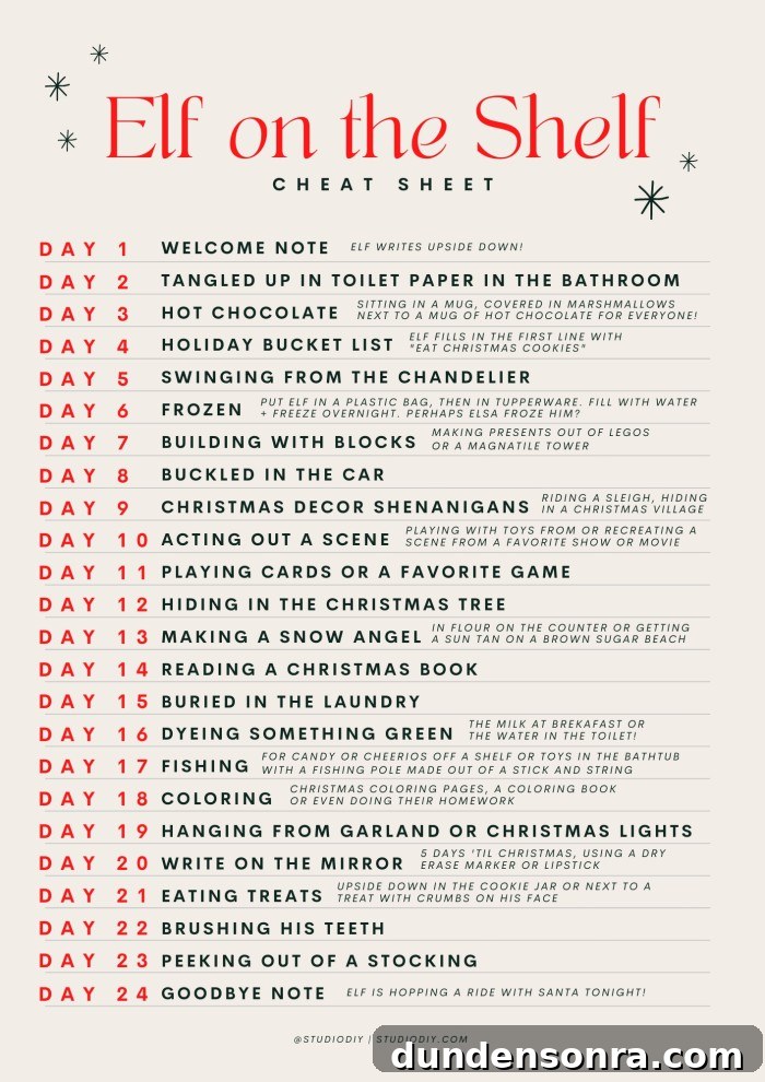 Elf on the Shelf Cheat Sheet