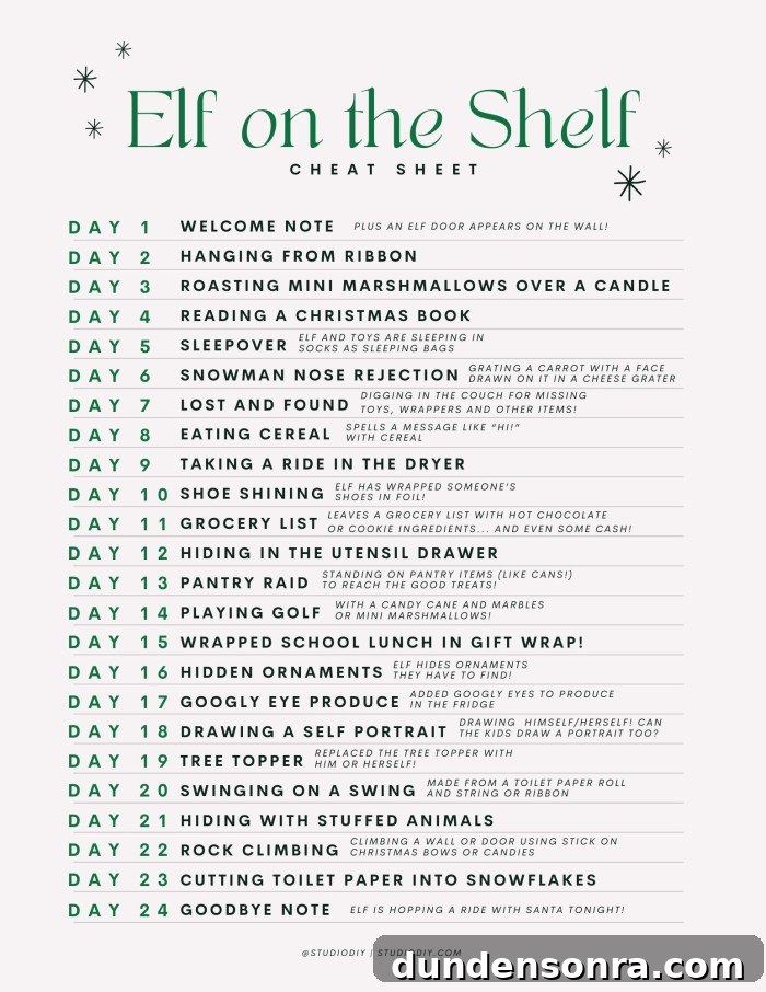 Elf on the Shelf Cheat Sheet