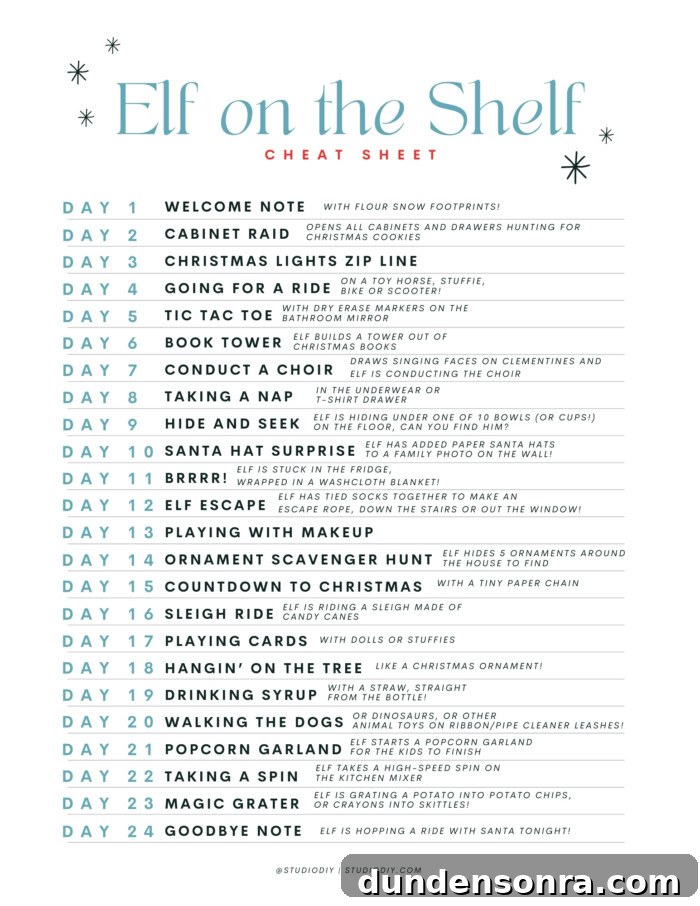 Elf on the Shelf Cheat Sheet of ideas
