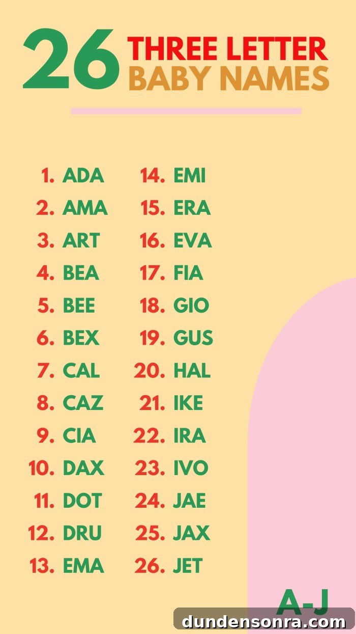 Unique Three-Letter Baby Names for Boys and Girls 3 list of 3 letter baby names from A-J