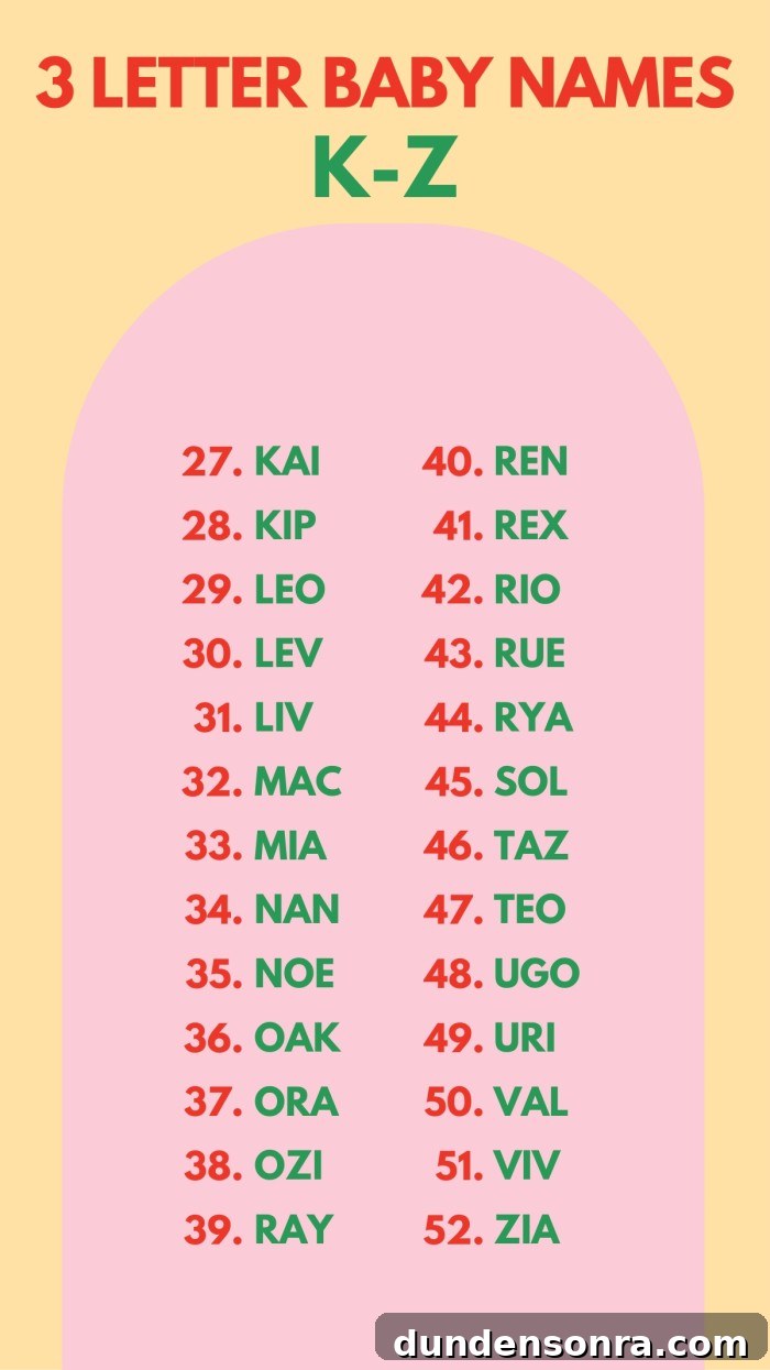 Unique Three-Letter Baby Names for Boys and Girls 4 list of 3 letter baby names