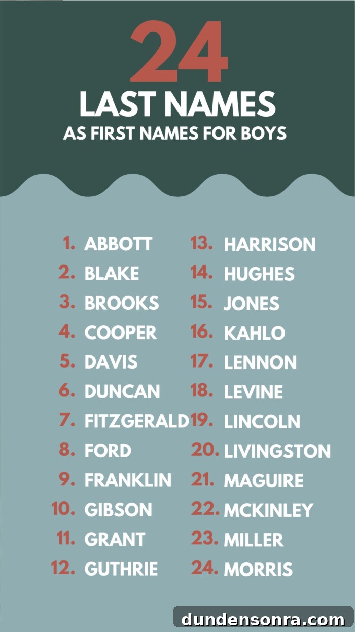 Last Names for Boys A-M graphic with Last Names as First Names For Boys and list of names