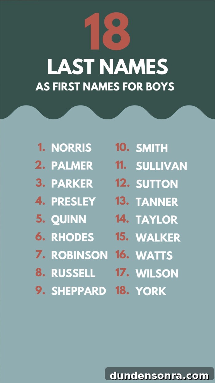 Last Names for Boys N-Z graphic with Last Names as First Names For Boys